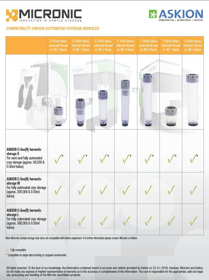 Compatibility ASKION Automated Storage Modules