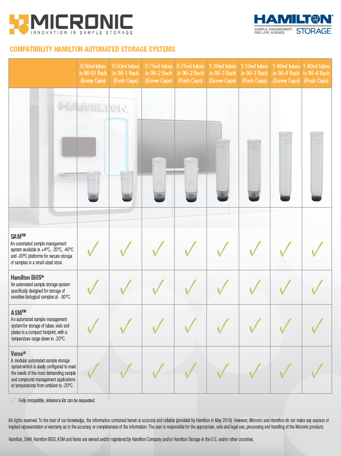 Compatibility Hamilton Automated Storage Systems