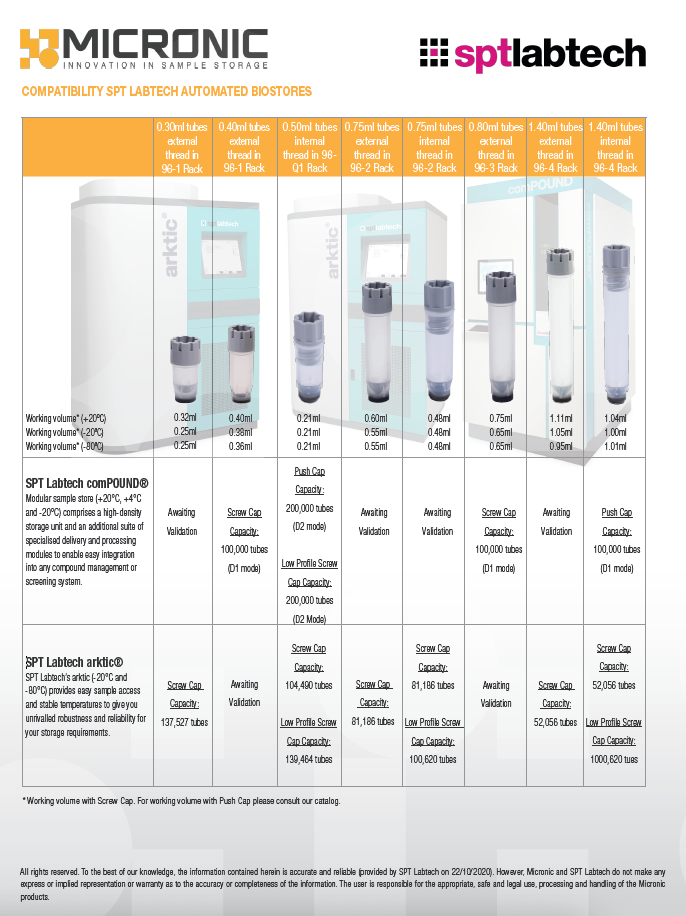Compatibility SPT Labtech Automated Biostores