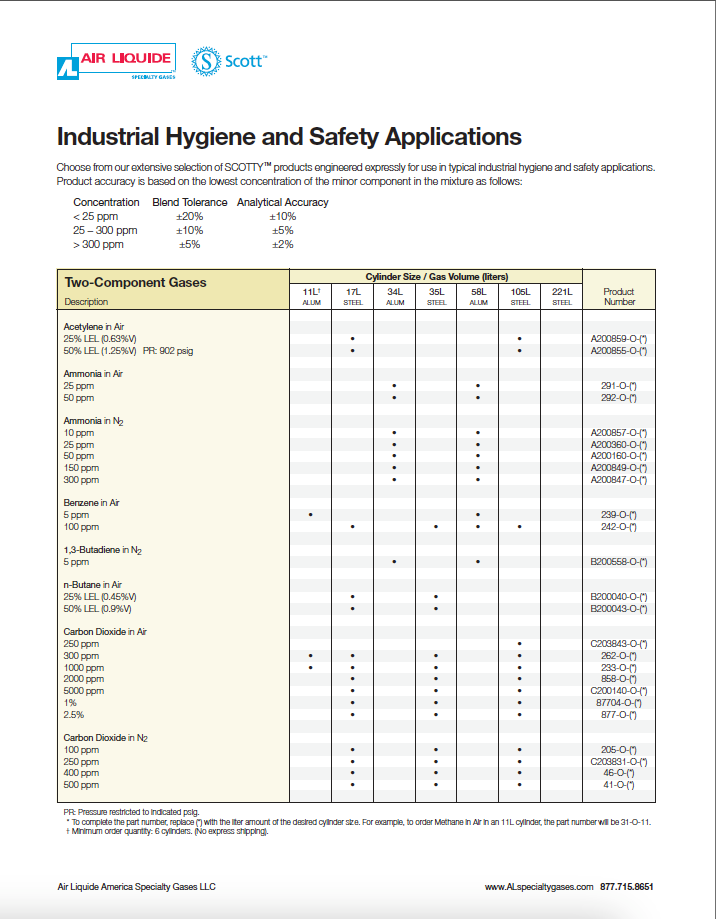 SCOTTY Transportables (TC approved) for Industrial Hygiene and Safety