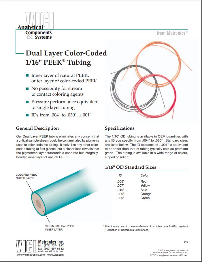 Dual Layer Color-Coded 1/16