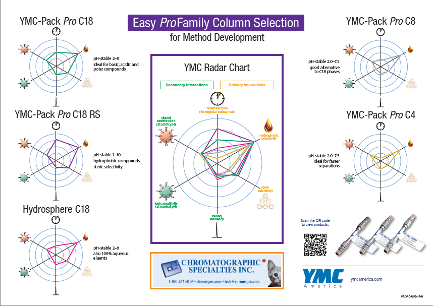 YMC Pro Family Radar Chart Final