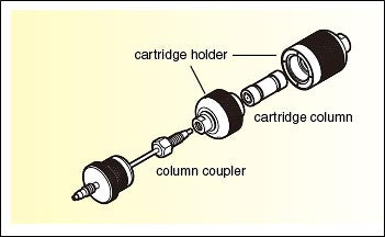 Cartridge Holder for ID: 10mm (-0110CC)