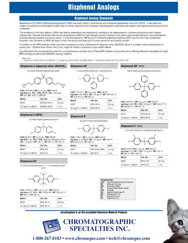 Bisphenol Analog Standard