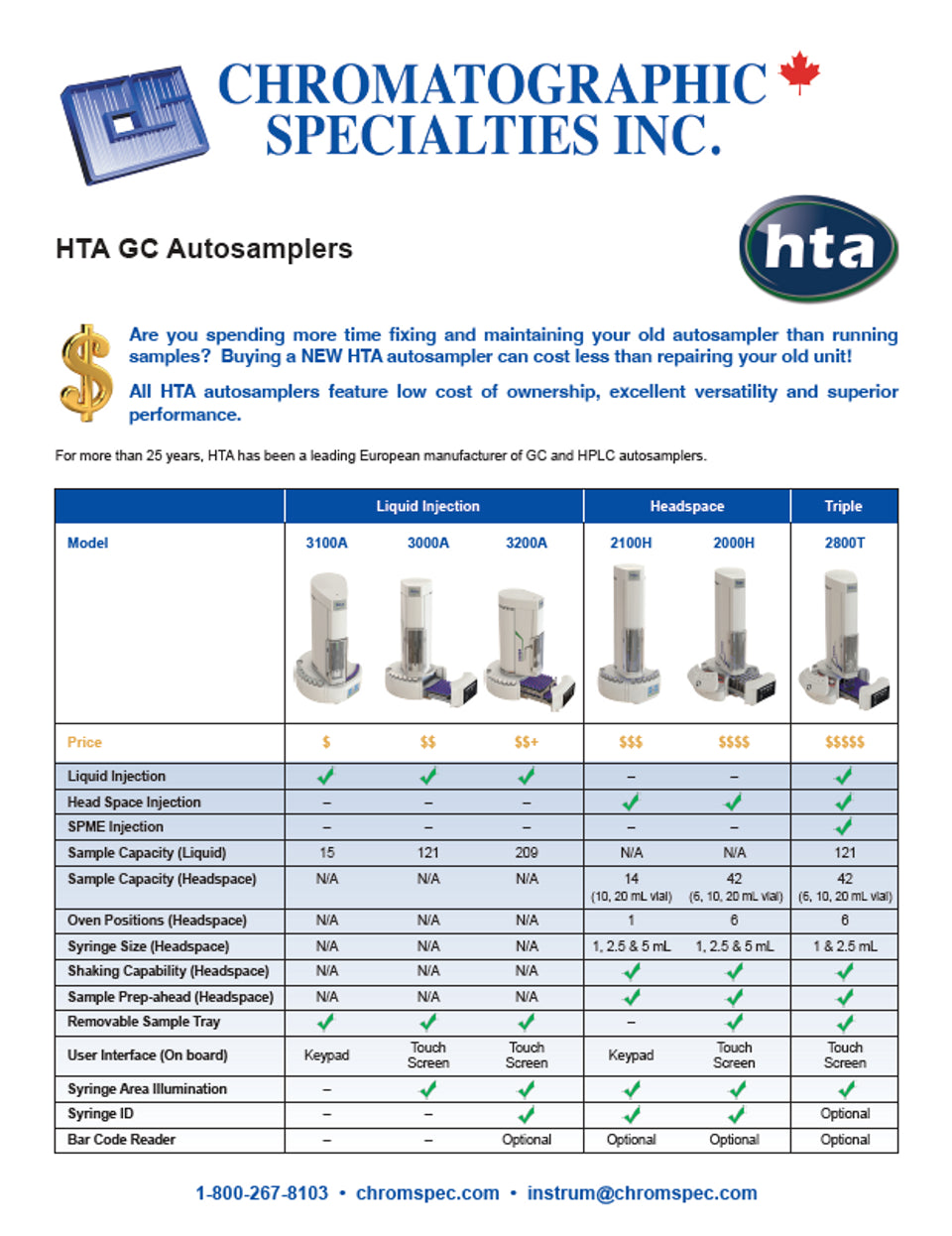 HTA GC Autosamplers
