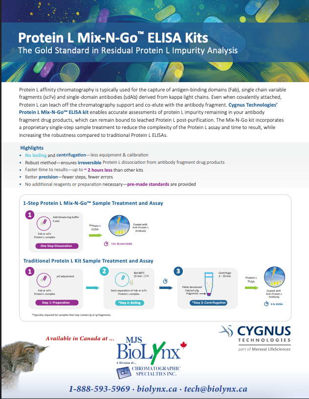 Protein A Mix-N-Go™ ELISA Kits