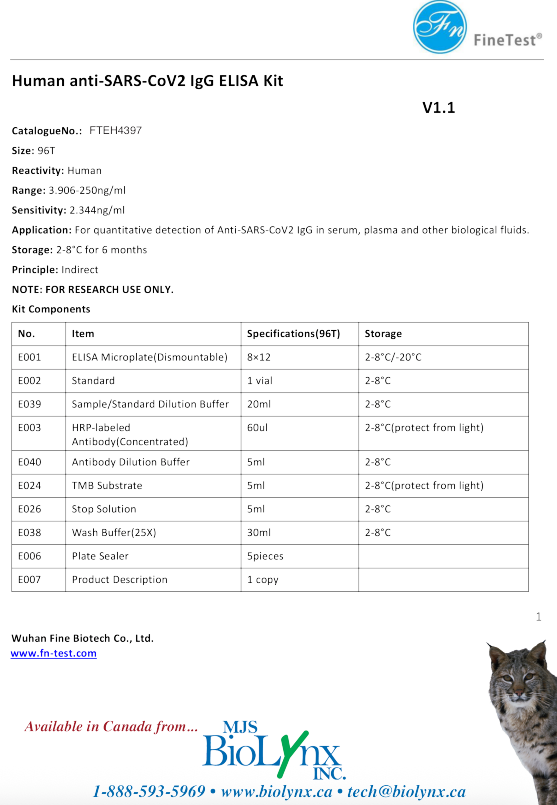 Human anti-SARS-CoV2 IgG ELISA Kit