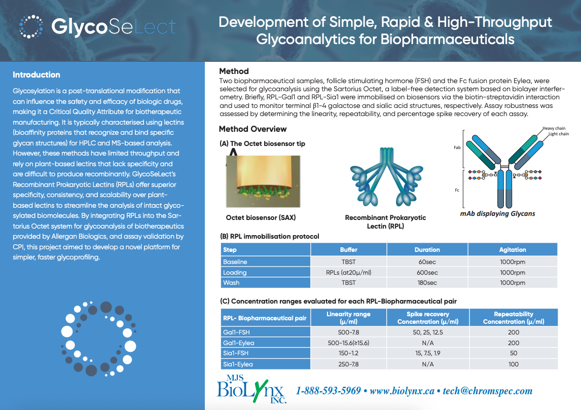 Development of Simple, Rapid & High-Throuput Glycoanalytics for Biopharmaceuticals