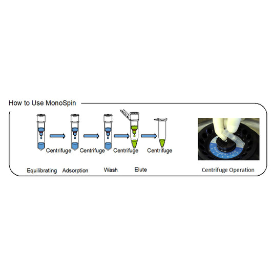 MonoSpin Trypsin HP, 30/pk, Non-returnable, Non-refundable