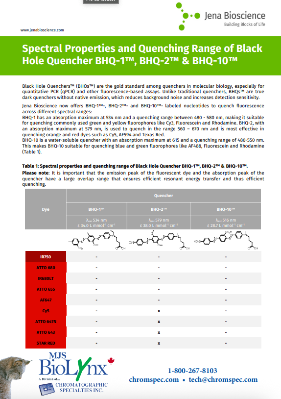 Properties of BHQ Quenchers