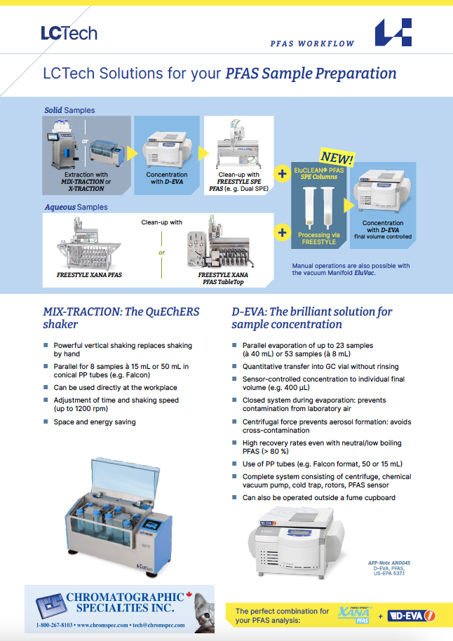 PFAS Workflow for Aqueous Samples