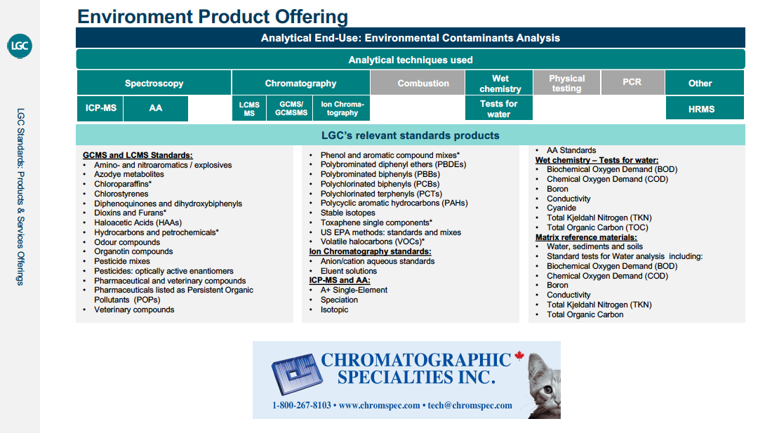 Environment Product Offering