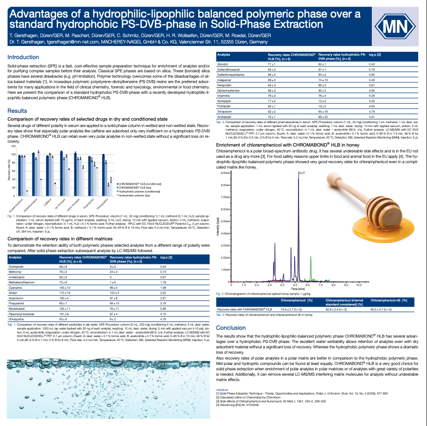 Advantages of a hydrophilic-lipophilic balanced polymeric phase over a std. hydrophobic PS-DVB-phase