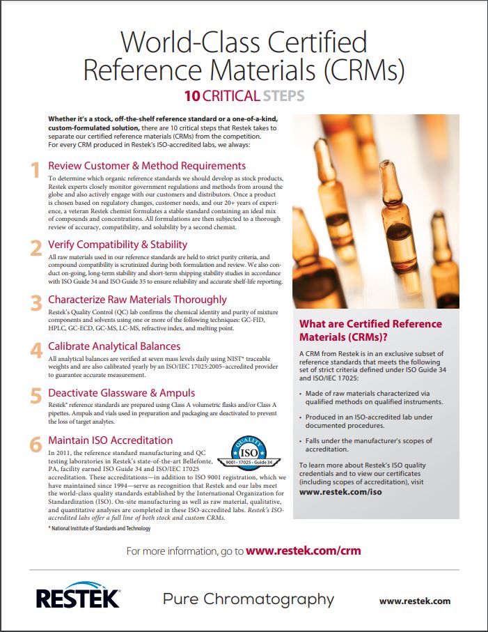 World Class Reference Materials (CRMs)