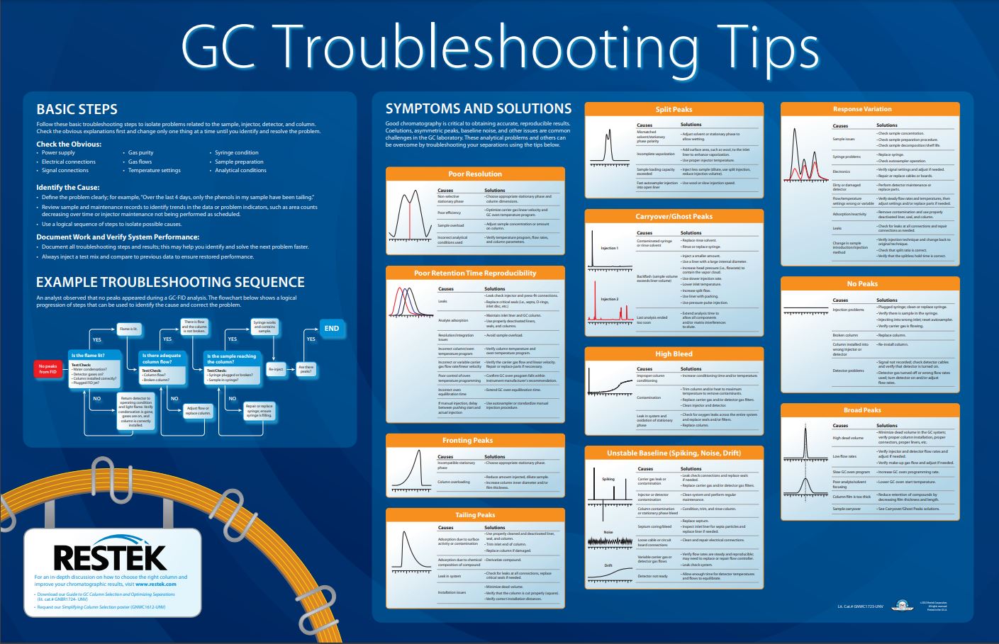 GC Troubleshooting Tips
