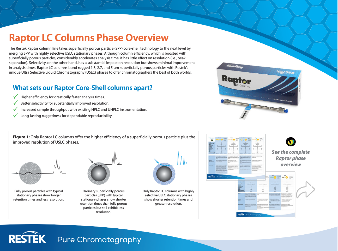 Restek Raptor LC Columns Phase Overview
