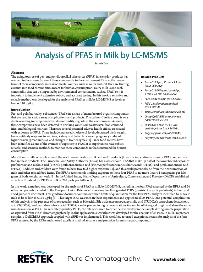Analysis of PFAS in Milk by LC-MS/MS