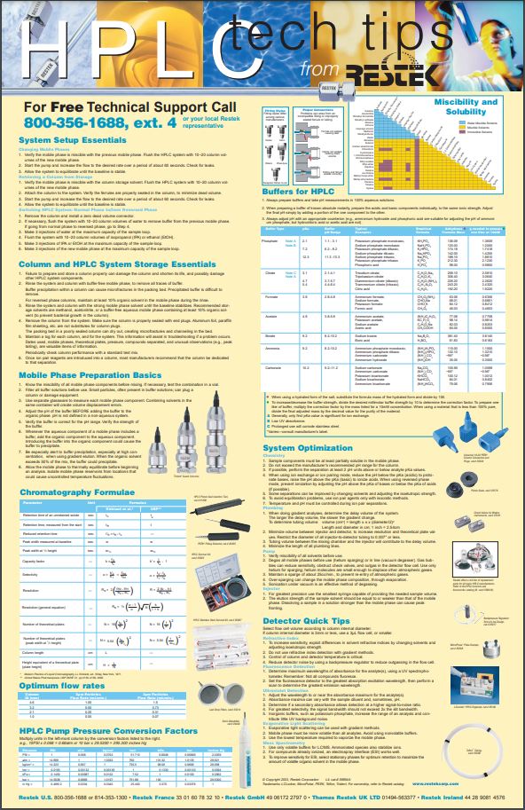 HPLC Tech Tips Poster