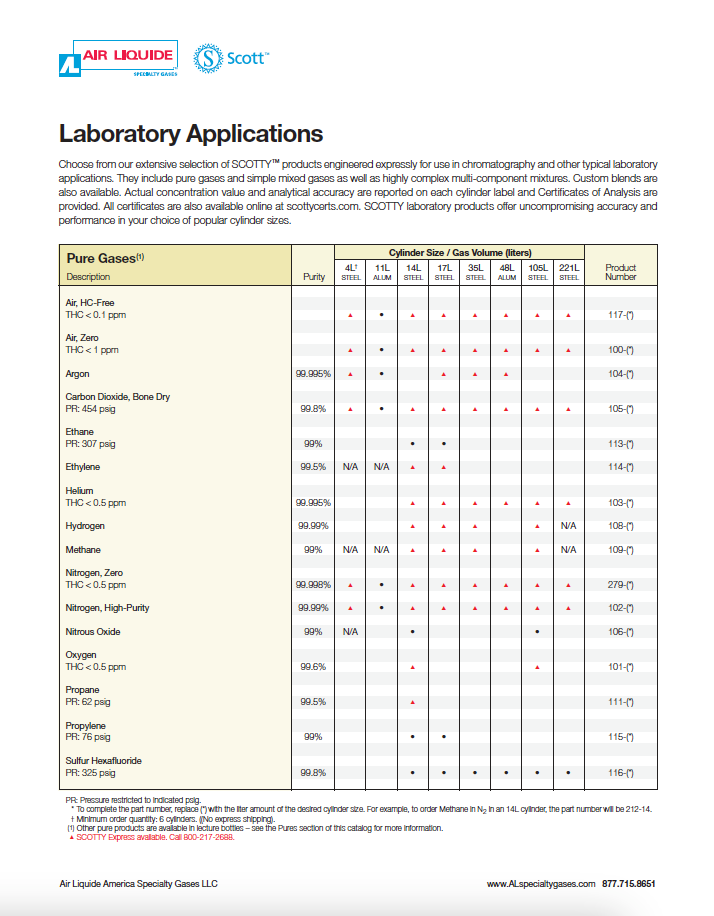 SCOTTY Transportables (TC approved) for Laboratory Applications
