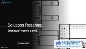 Shimadzu® Nexera Series - Solutions Roadmap