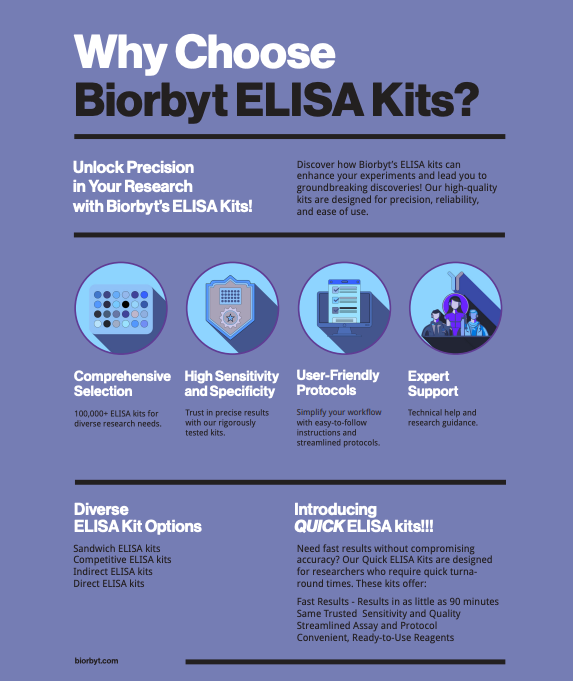 Why Choose Biorbyt ELISA Kits?
