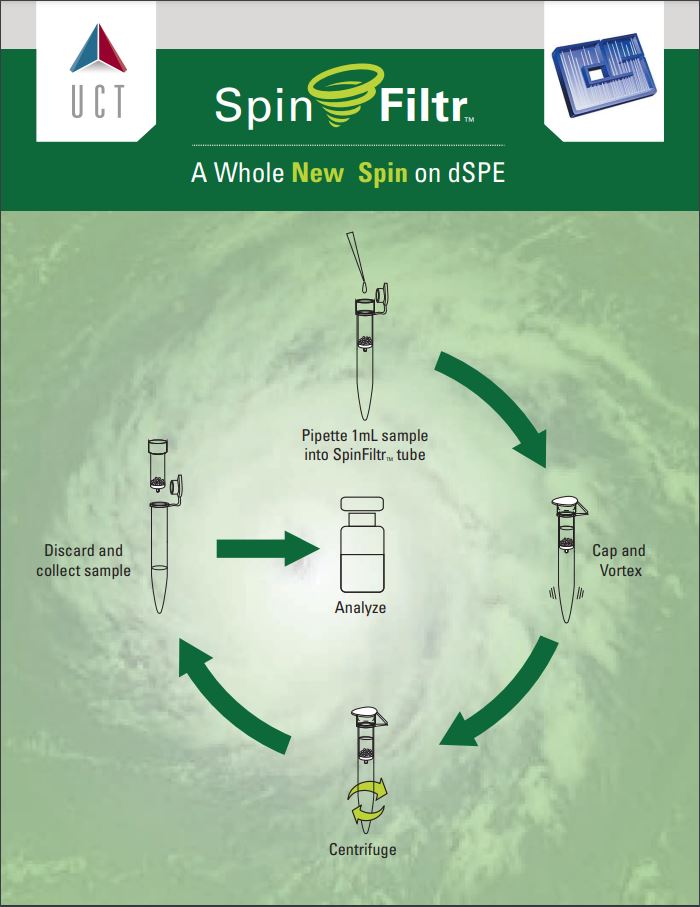 Spin Filtr™ A Whole New Spin on dSPE