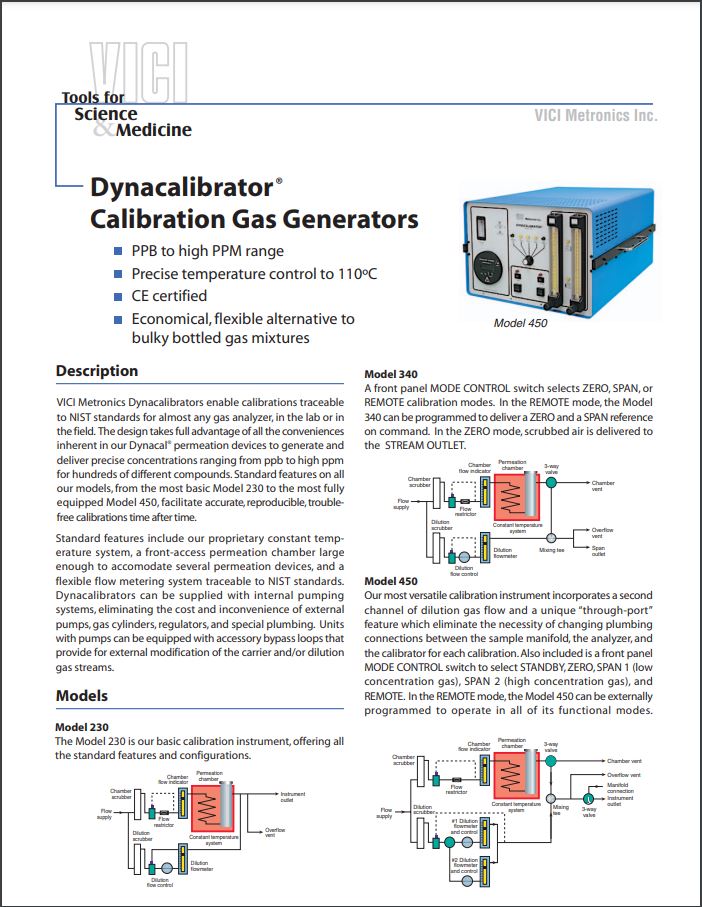 Dynacalabrator Calabration Gas Generator