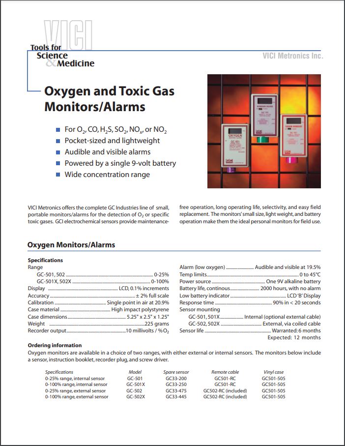Oxygen and Toxic Gas Monitors/Alarms