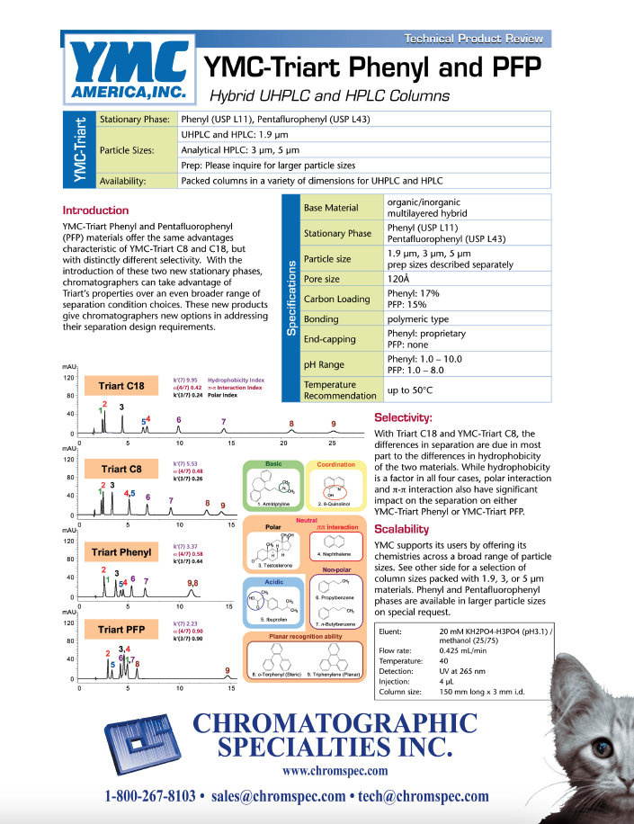 YMC-Triart Phenyl and PFP. Hybrid UHPLC and HPLC Columns