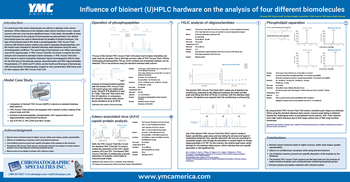 Influence of bioinert UHPLC hardware on four biomolecules