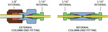 Internal Column End Fitting 1/8" to 1/16", 0.25mm bore, 1.0mm Column ID, without frit, 316 SS