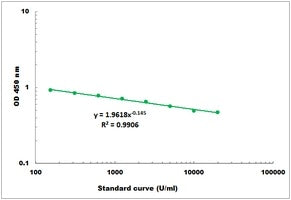 ***Lysozyme Microplate Assay Kit, CAS # 12650-88-3, 100 assay