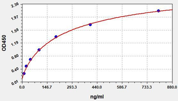 ***Human TCC C5b-9 (Terminal Complement Complex C5b-9) ELISA Kit, 96 Tests