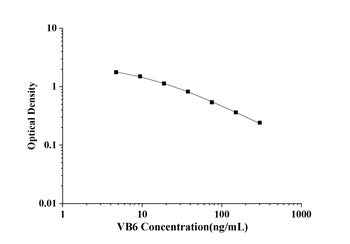 ***VB6(Vitamin B6) ELISA Kit, 48 Tests