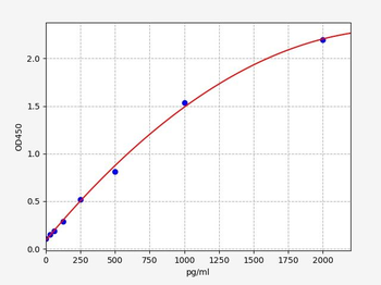 ***COVID-19 Spike Protein (S2) ELISA Kit, 96 Tests