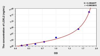 ***Human Interleukin 3 Receptor Alpha (IL3Ra) ELISA Kit, 48 Tests