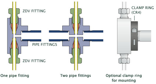 Clamp ring for closemount, to actuator, air or electric