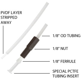 Fitting Kit, for Impermeable Tubing